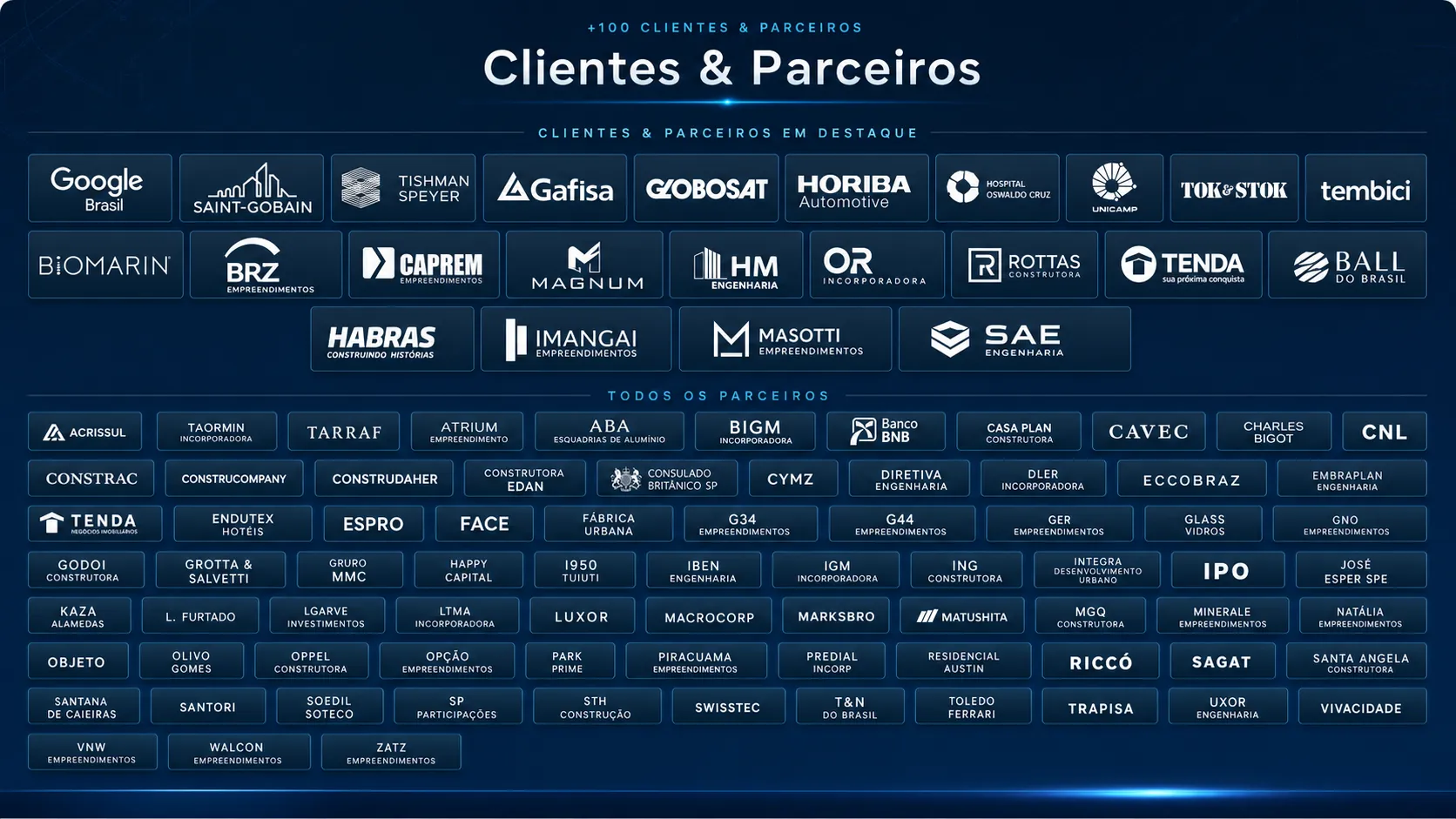 Clientes e parceiros da Omni Acústica: Google Brasil, Saint-Gobain, Tishman Speyer, Gafisa, Globosat, Horiba, Hospital Oswaldo Cruz, Unicamp, Tok&Stok, Tembici, Biomarin, BRZ, CAPREM, Magnum, HM Engenharia, OR Incorporadora, Rottas Construtora, Tenda, Ball do Brasil, HABRAS, Imangai, Masotti, SAE Engenharia e mais de 60 outras empresas.