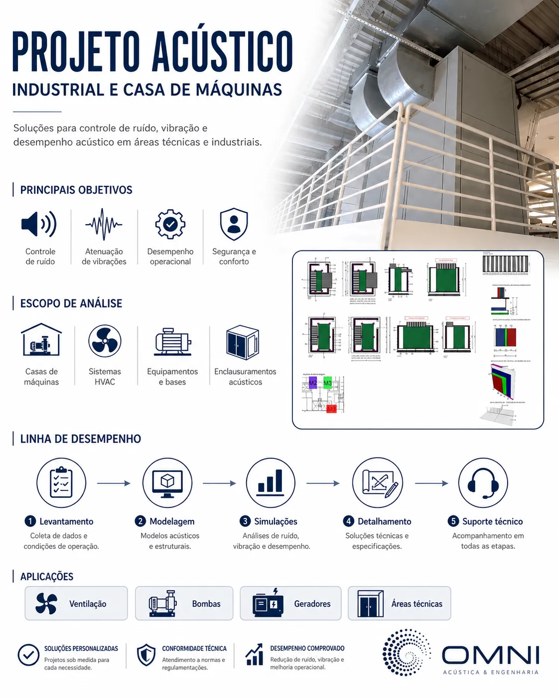 Projeto acústico industrial - controle de ruído