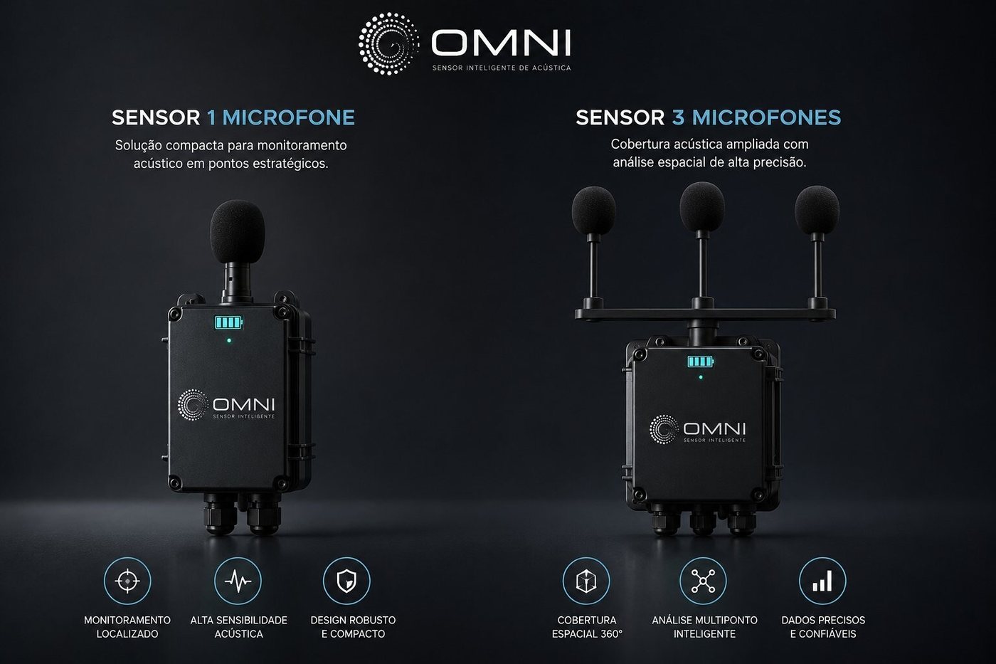 Linha de sensores Omni: modelo compacto com 1 microfone para pontos estratégicos e modelo com 3 microfones para cobertura espacial 360°